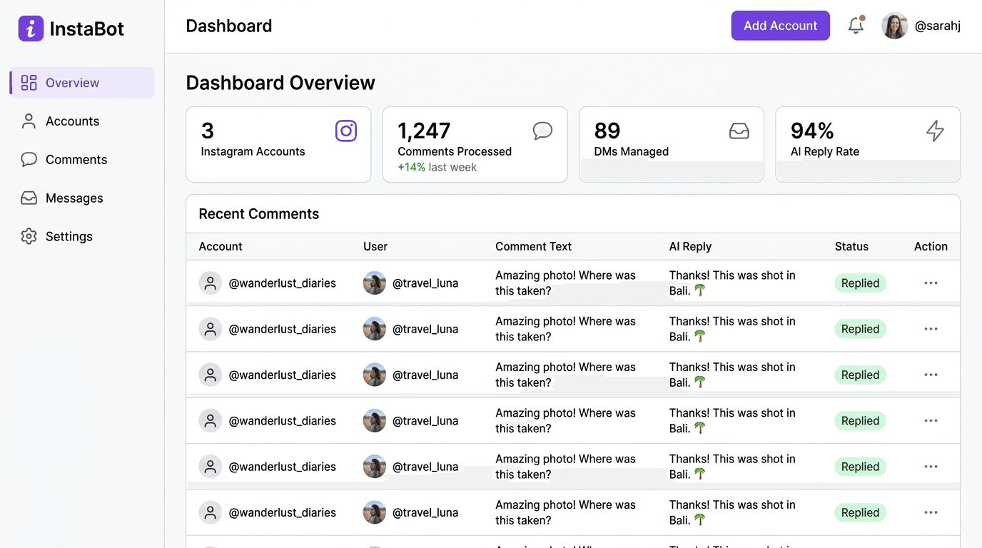 FendyChat Dashboard Overview